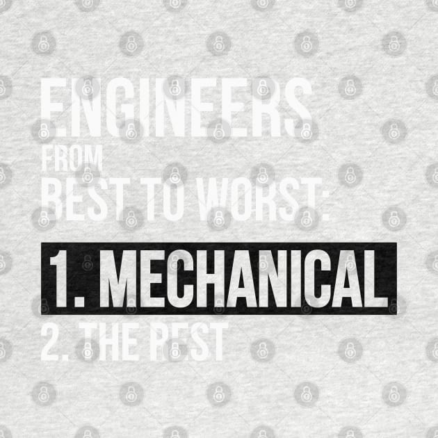 Engineers From Best To Worst Mechanical Engineering by dgray95